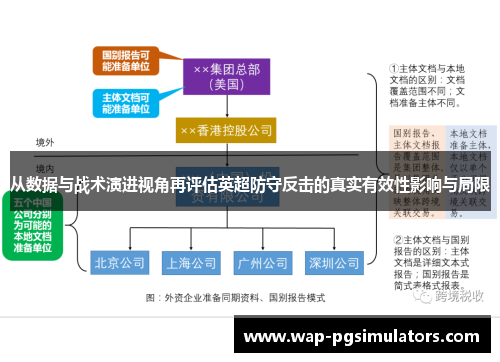 从数据与战术演进视角再评估英超防守反击的真实有效性影响与局限